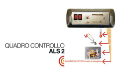 Quadrocontrollo